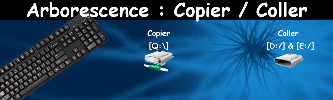 Bandeau Copier Coller