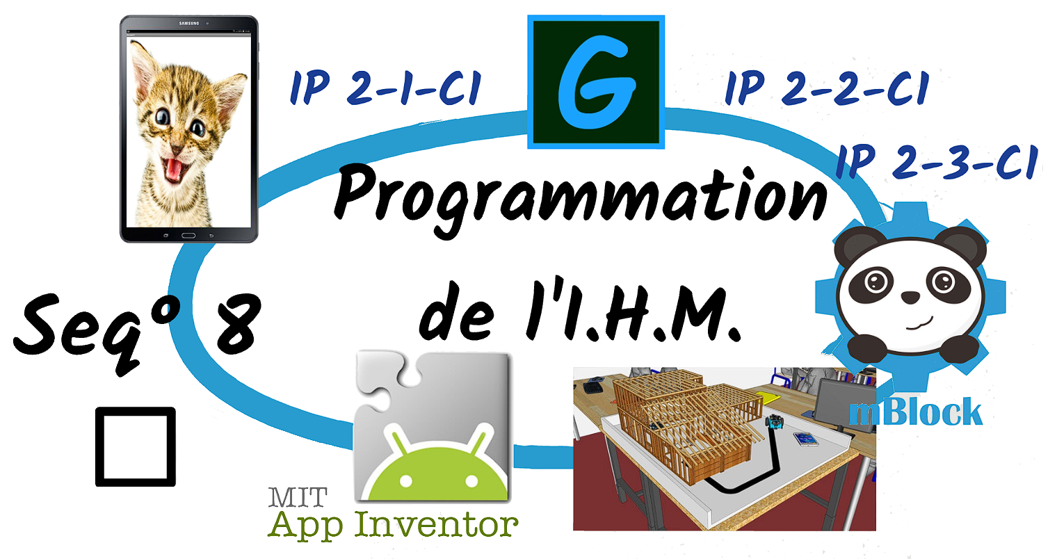 Programmation de L'IHM