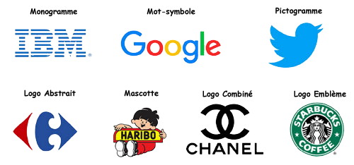 Type de logos